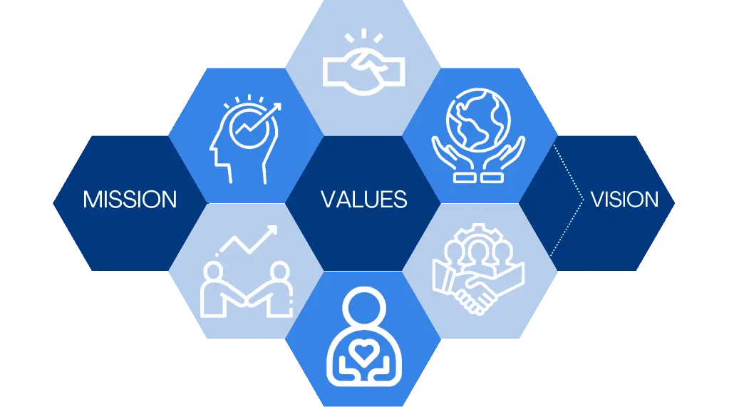 share-values